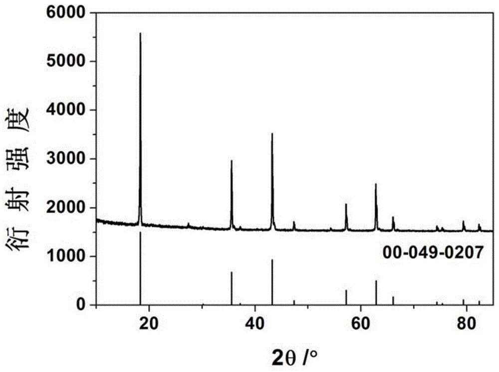 一种检测钛酸锂纯度的方法与流程