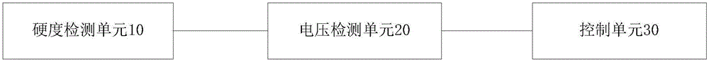 软水机、用于软水机的水质硬度检测装置和检测方法与流程