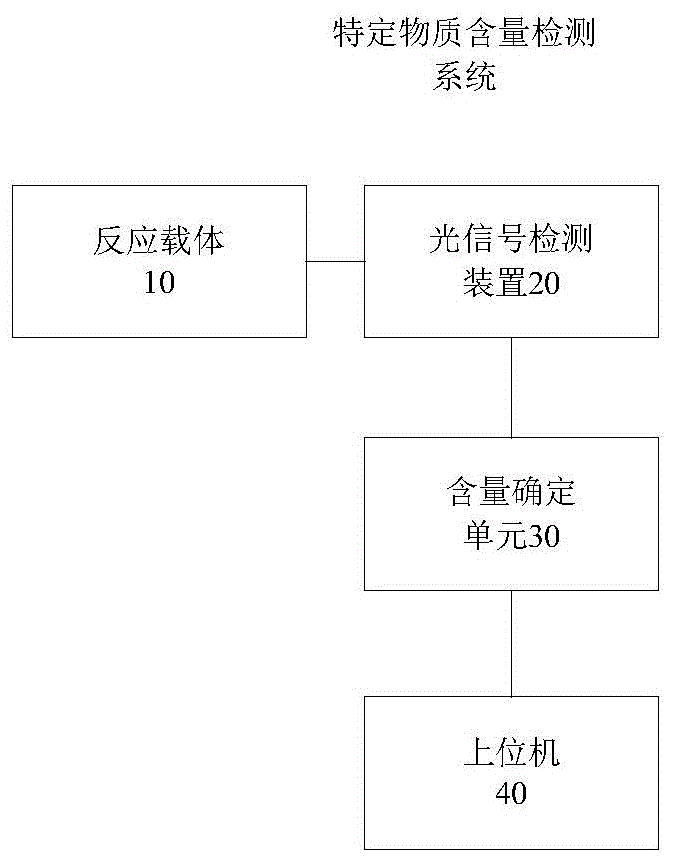 光信号检测装置及系统的制作方法