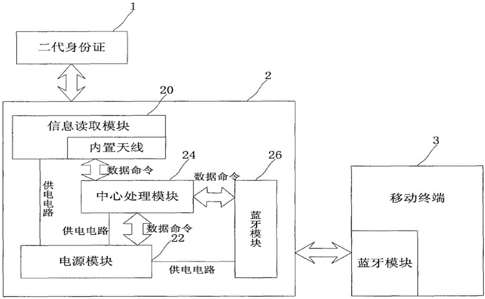 一种基于云端的人证比对装置的制作方法