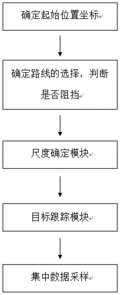 一种精密机械加工生产进度跟踪方法与流程