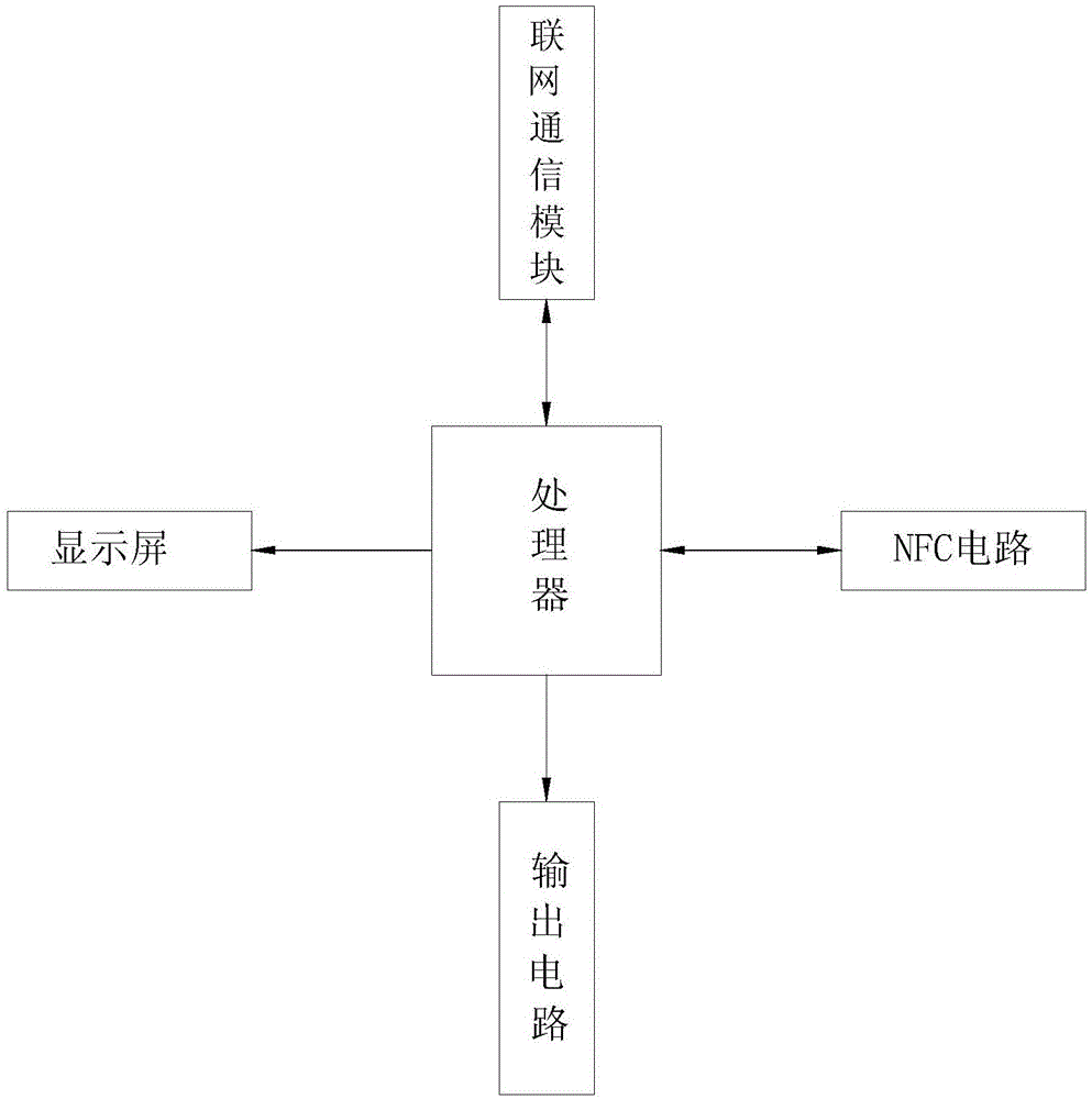 NFC投币支付装置的制作方法