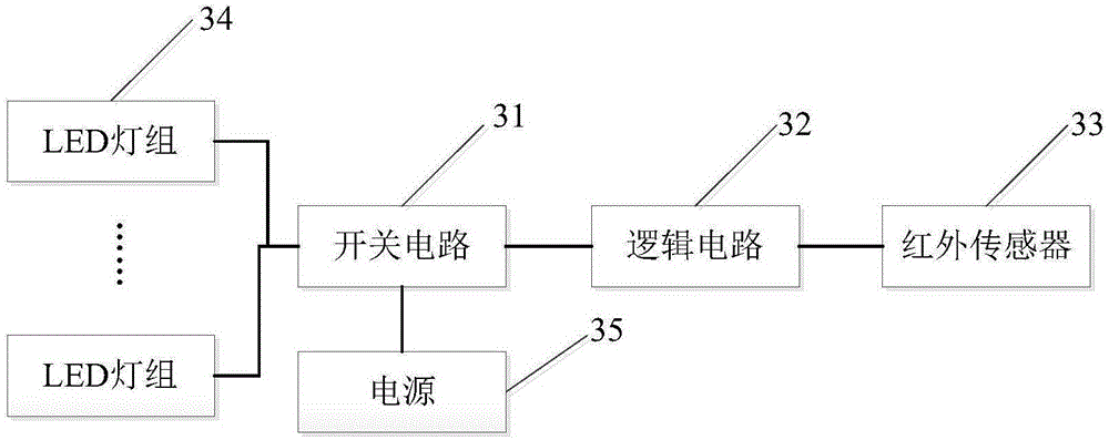 一种多功能沙盘模型系统的制作方法