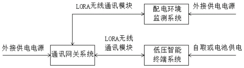 一种低压智能监测系统的制作方法