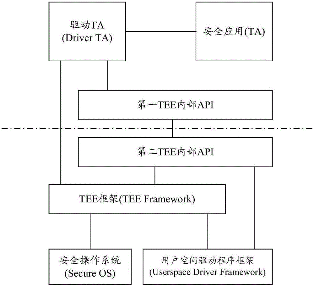 一种实现驱动的系统及方法与流程