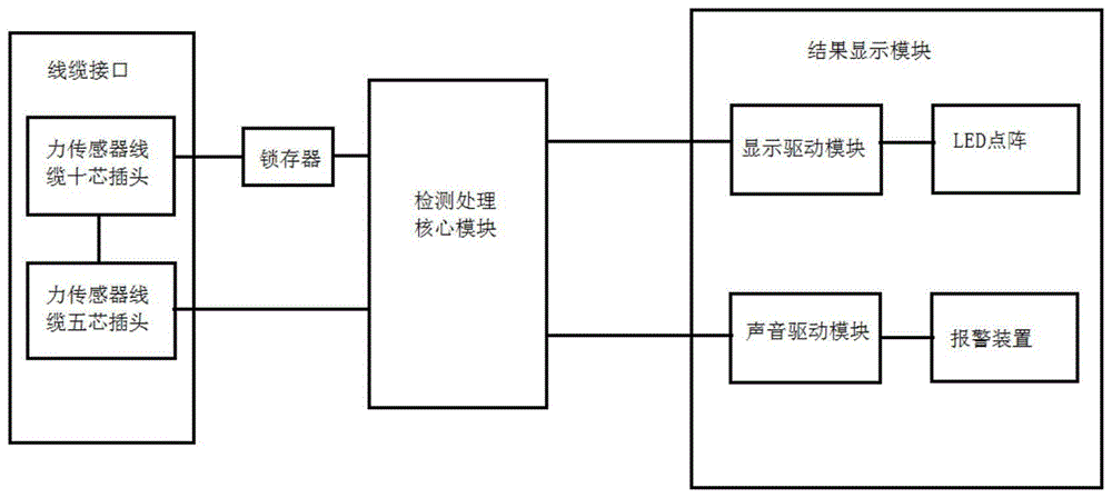 一种智能力传感器线缆检测器的制作方法