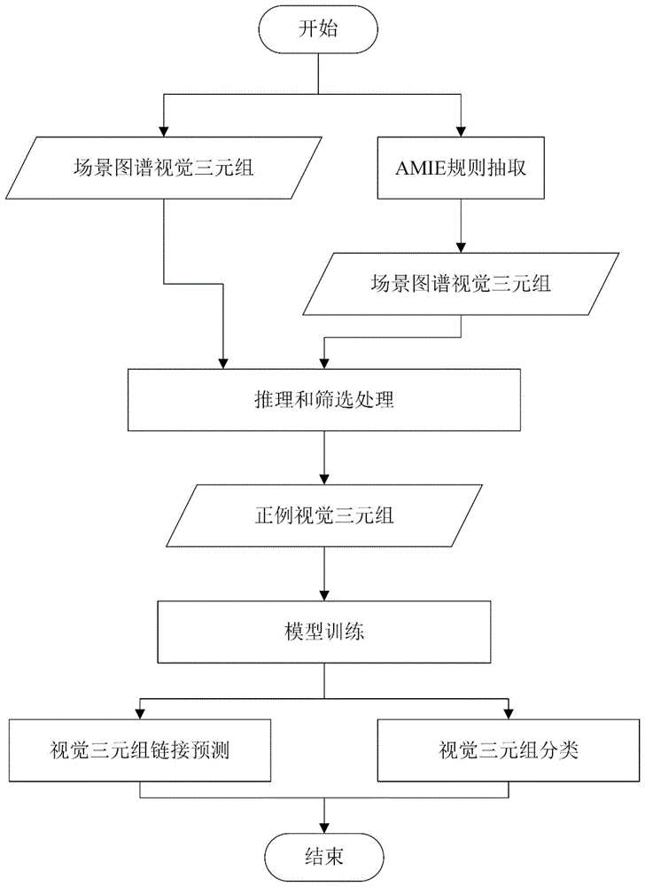 一种基于Horn逻辑与图神经网络的场景图谱向量化方法与流程