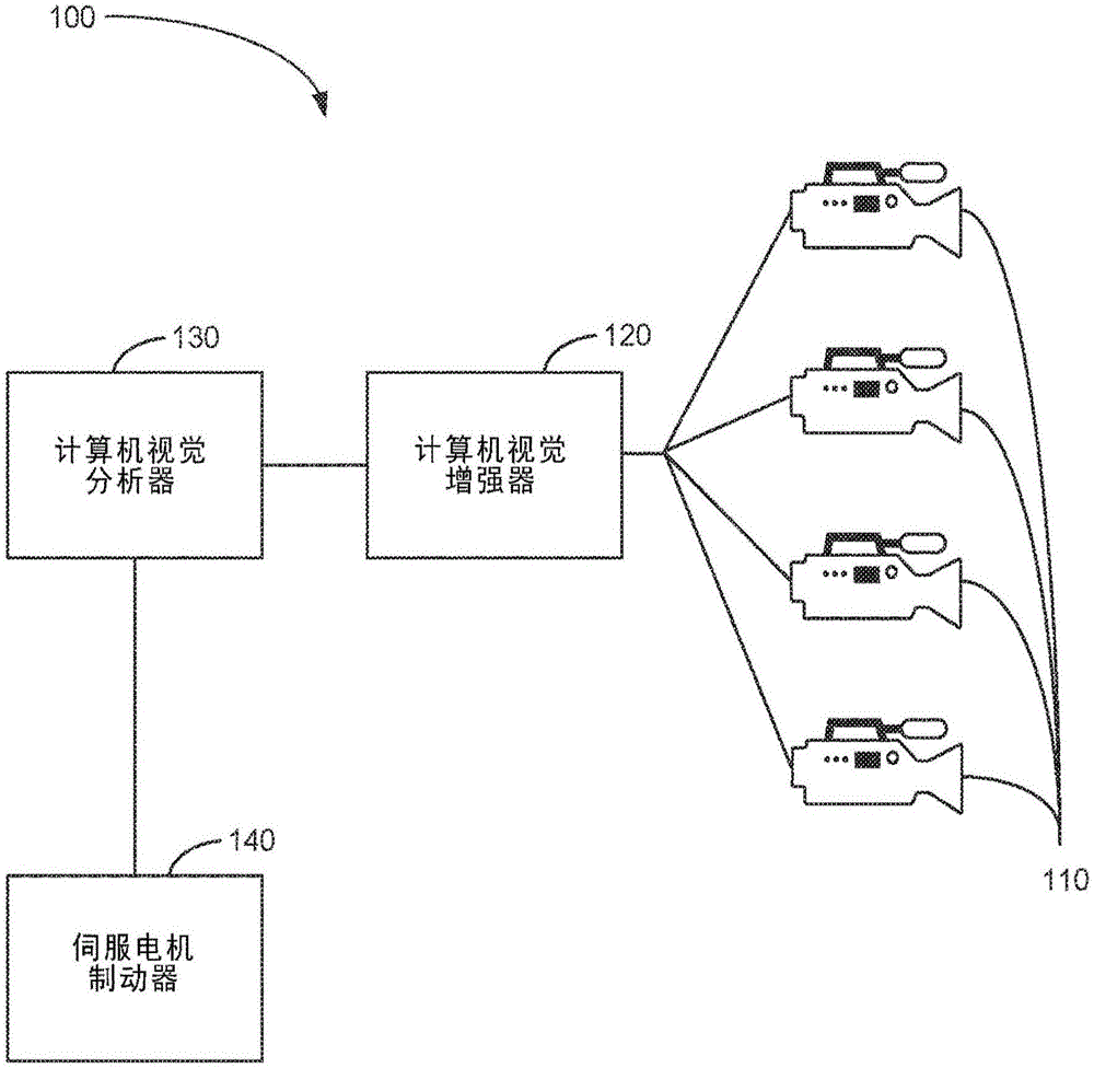 在计算机视觉处理系统中并行求解线性方程的方法和装置与流程