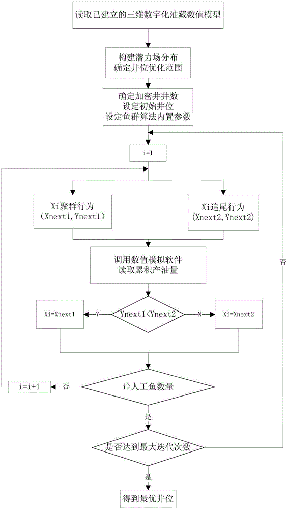 一种基于鱼群算法的油藏精确井位优化方法与流程