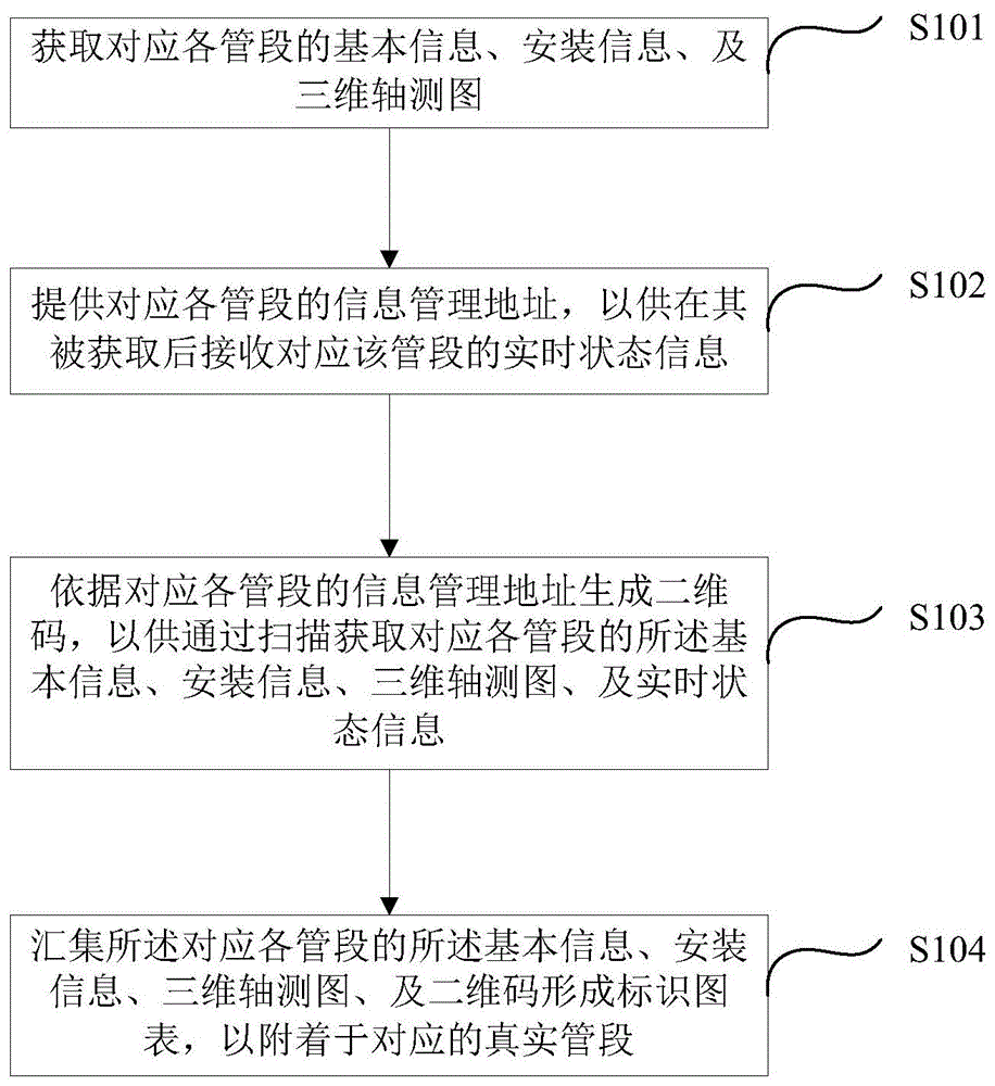 管段信息管理方法及其装置、设备和存储介质与流程