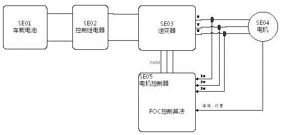 永磁同步电机相电流的采样方法与流程