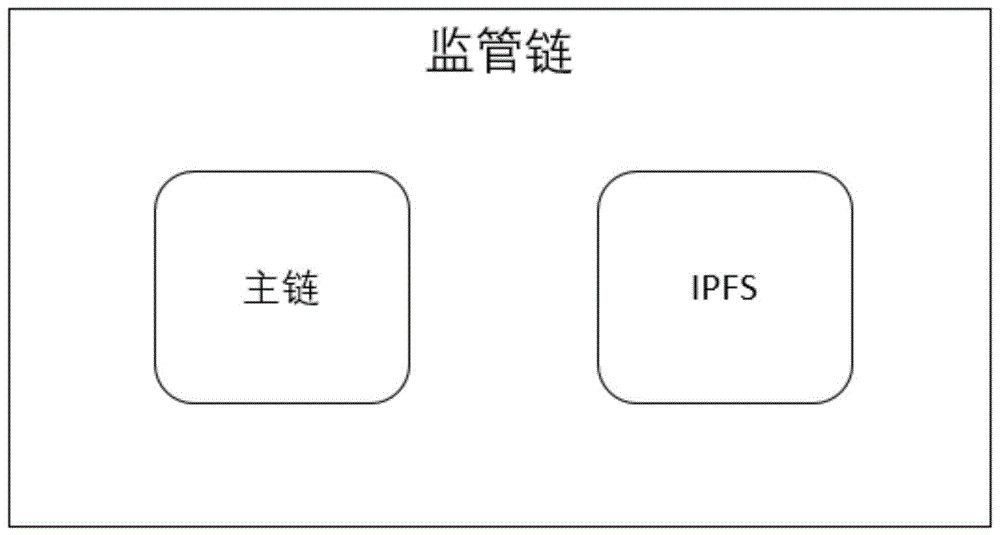 一种区块链数据监管方法、系统及计算机存储介质与流程