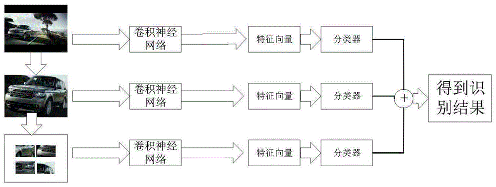 针对任意视角汽车图片的细粒度车型识别方法与流程