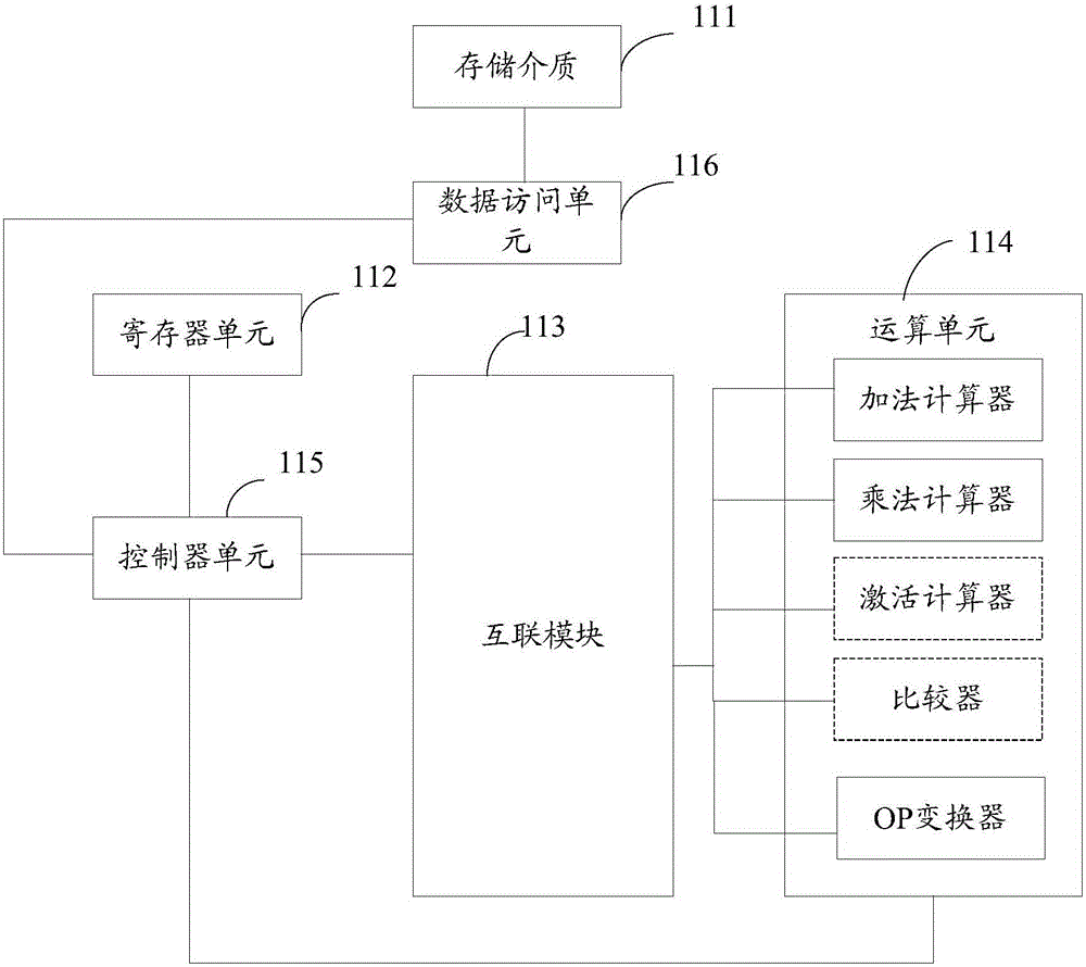 卷积扩展指令的执行方法以及相关产品与流程