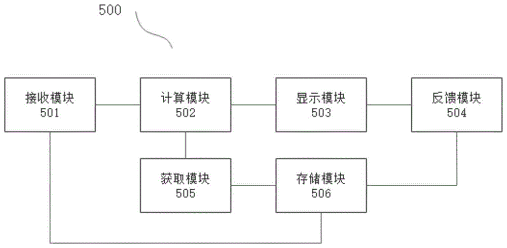 一种在线教育智能师生匹配系统的制作方法