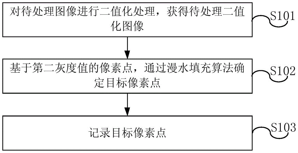 一种图像处理方法及装置与流程