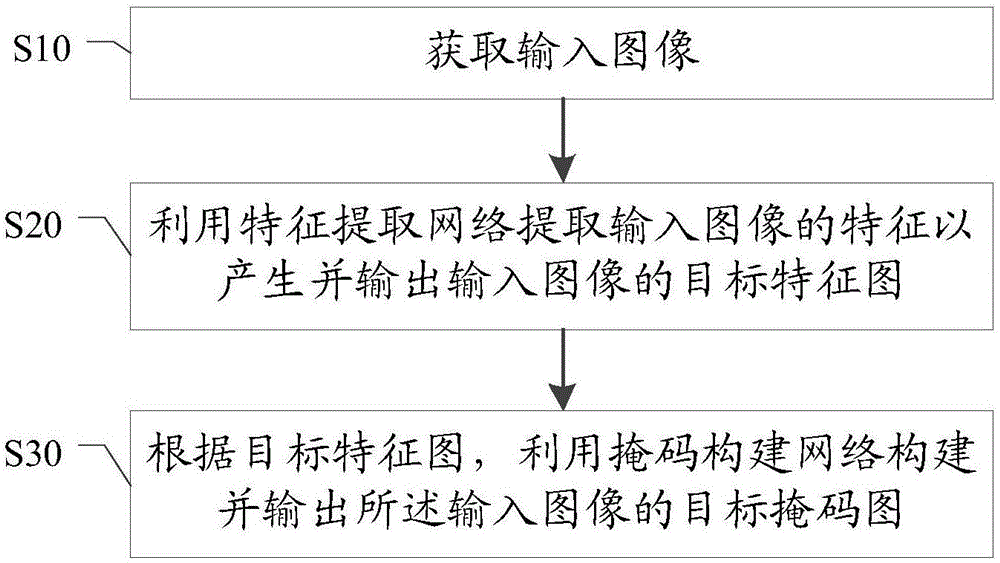 图像处理方法、图像处理装置以及存储介质与流程