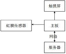 虹膜识别的会员制系统的制作方法