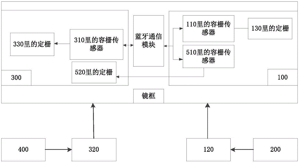 智能测量式眼镜架的制作方法