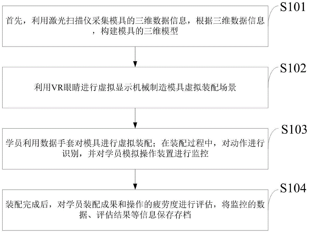 一种机械制造模具虚拟装配培训信息处理系统及培训方法与流程