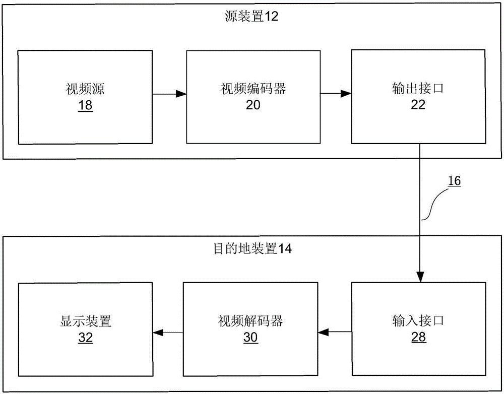 视频数据解码方法及装置与流程