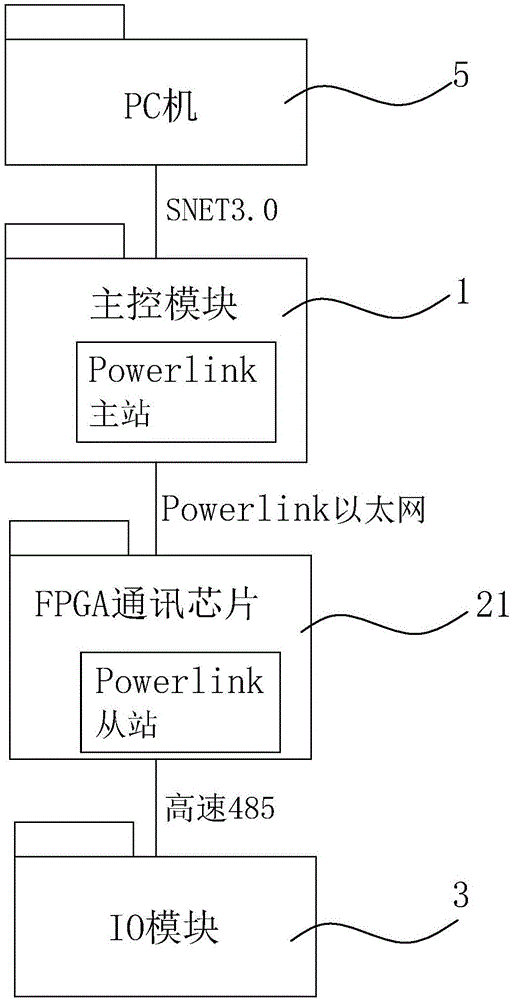 用于DCS控制系统的IO扩展通信组件的制作方法