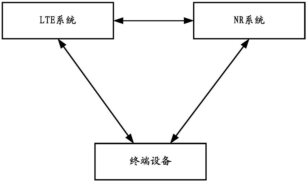 规避信号干扰的方法及网络设备与流程