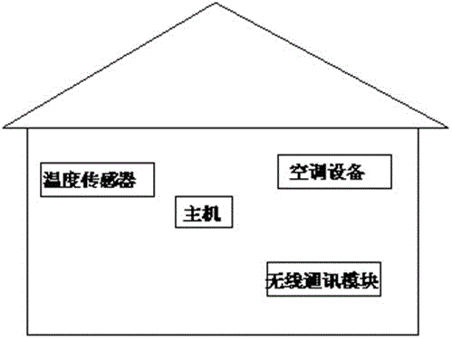 一种智能基站的制作方法