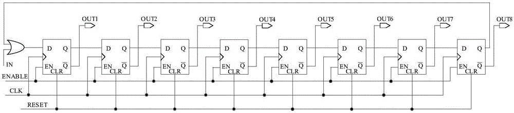 移位寄存器电路和动态随机存储器的制作方法