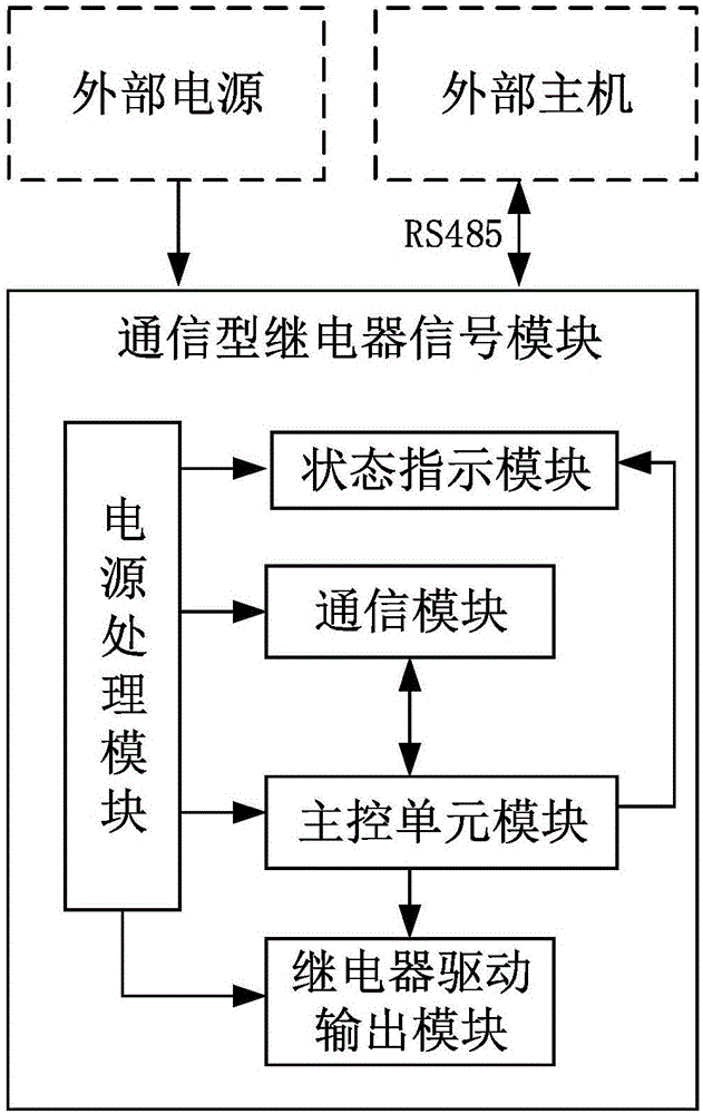 通信型继电器信号模块的制作方法