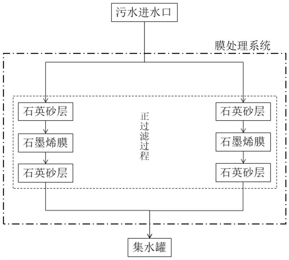 一种石墨烯膜连续过滤污水装置的制作方法