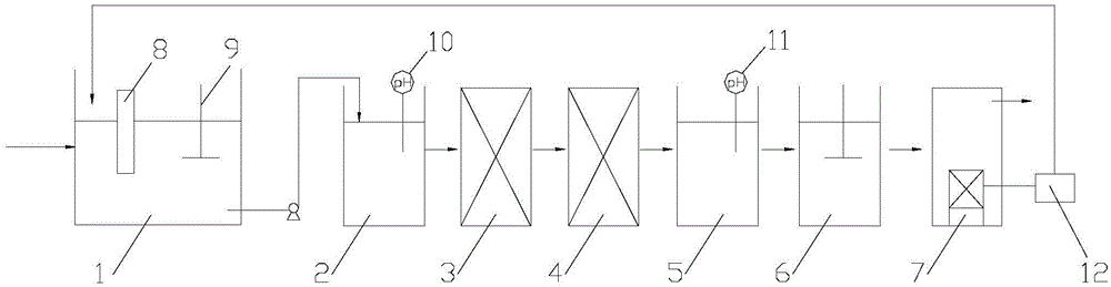 含铬废水的处理系统的制作方法