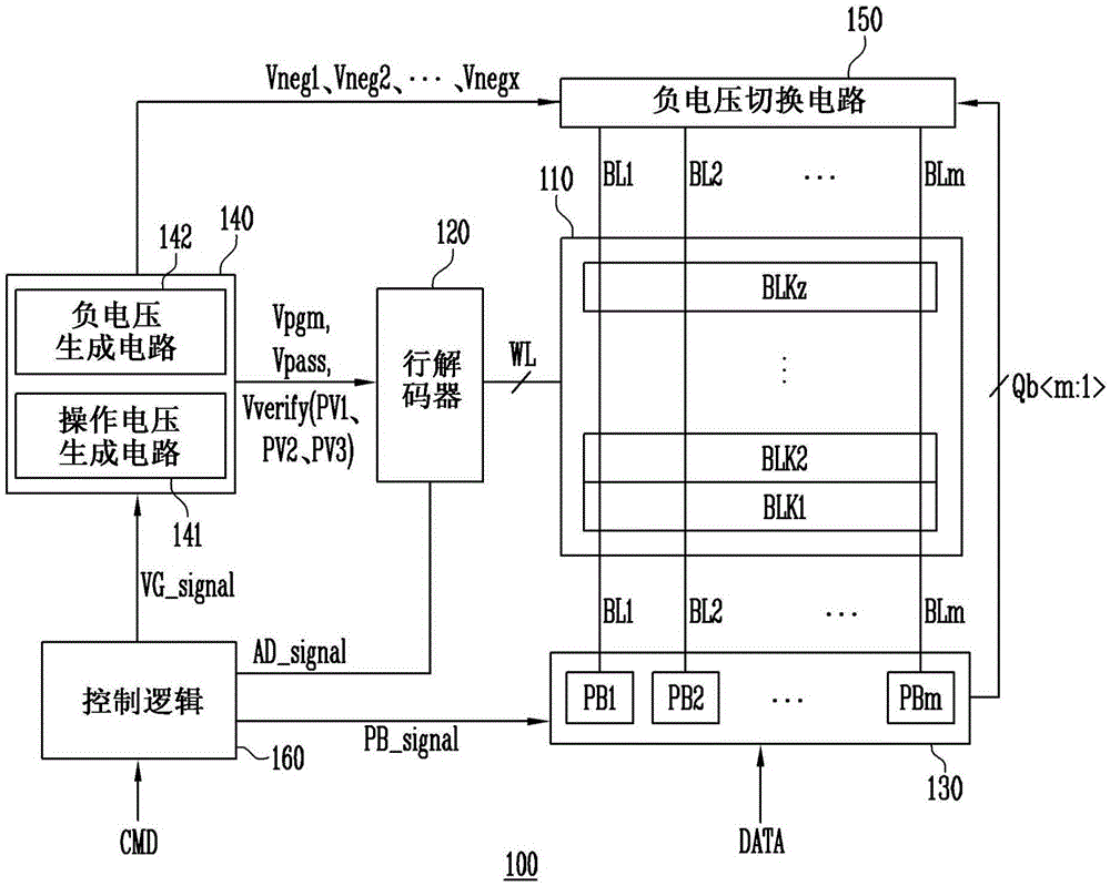 半导体存储器装置及其操作方法与流程