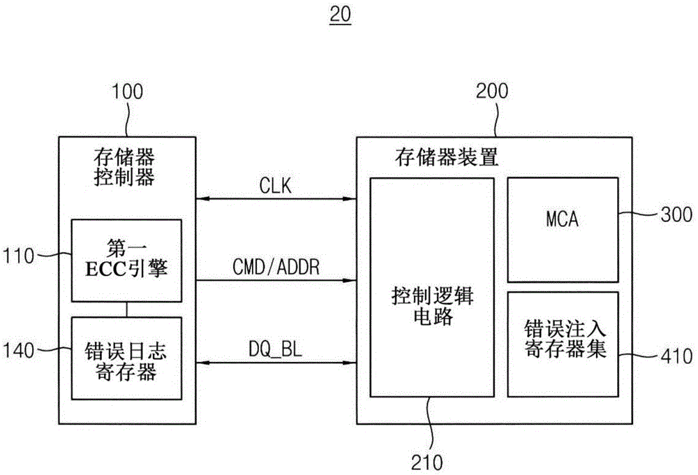 半导体存储器装置及其操作方法、存储器系统与流程