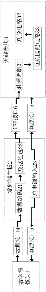 一种穿越机高清数字图像传输系统发射端的主控电路的制作方法