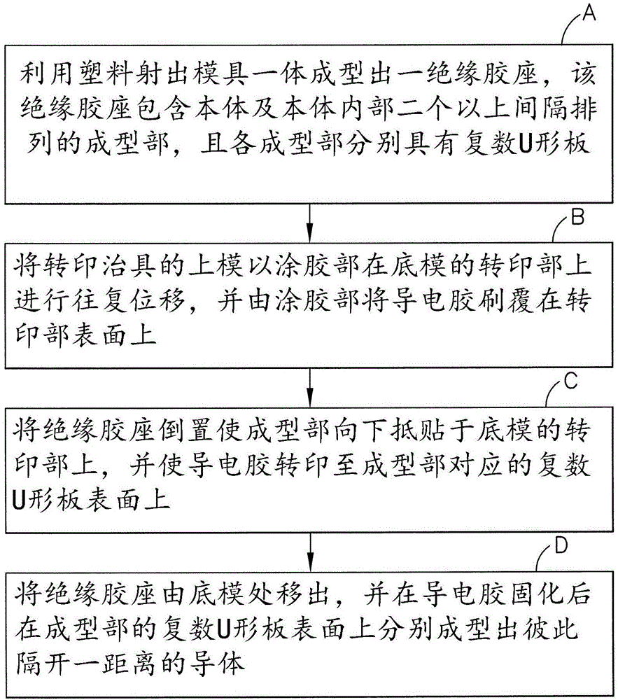 应用于电子元件的线材导体成型方法与流程