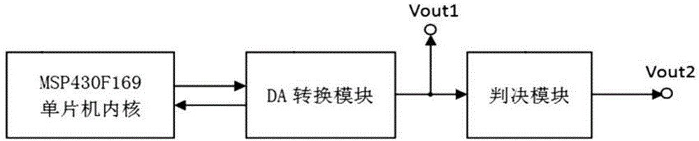 一种基于单片机的混沌映射产生电路的制作方法