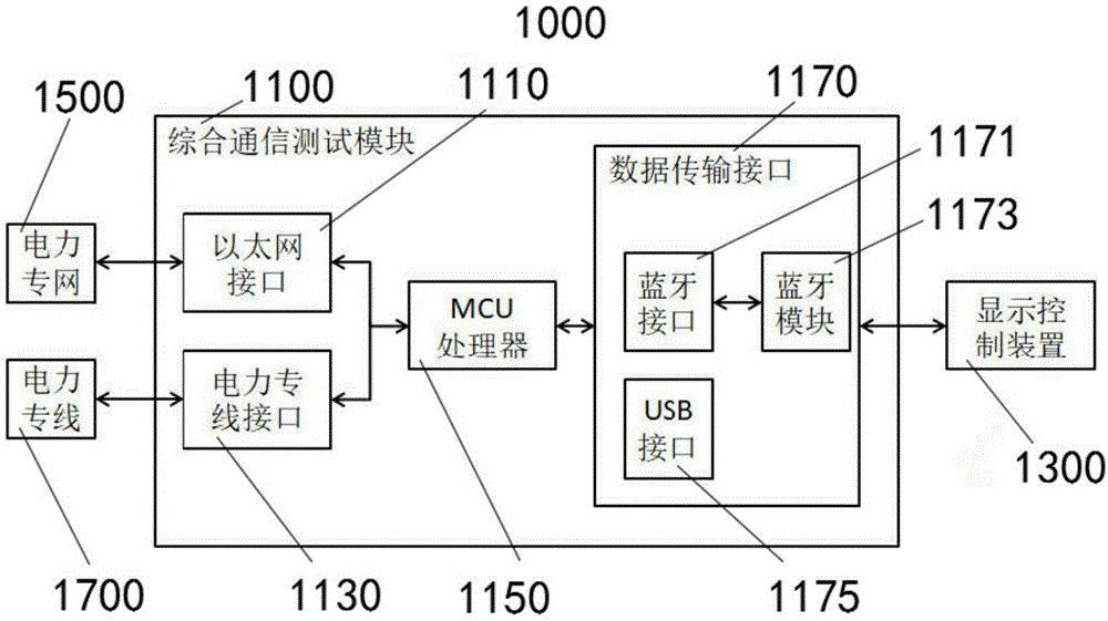 一种排查装置及排查系统的制作方法