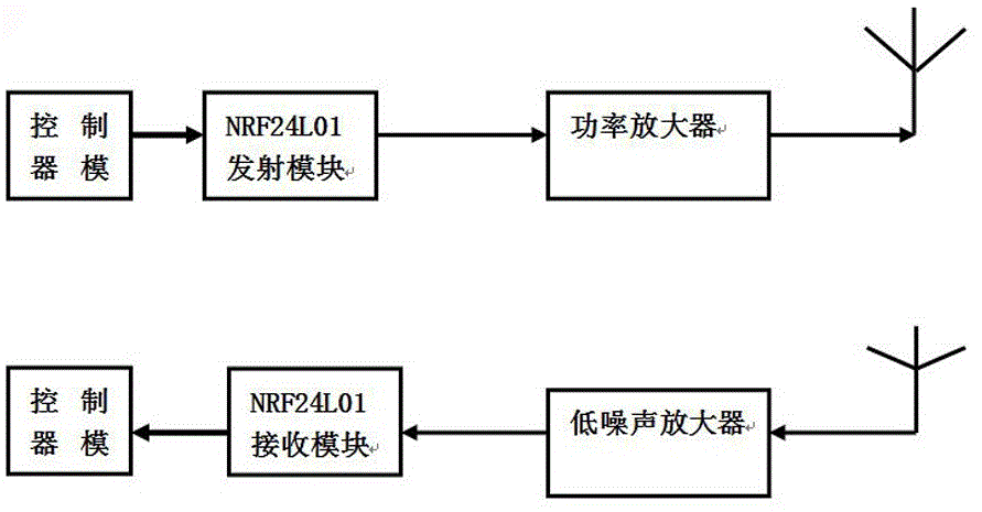 一种基于NRF24L01的远距离视频传输装置的制作方法