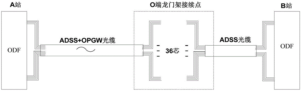 远距光缆纤芯核对装置的制作方法