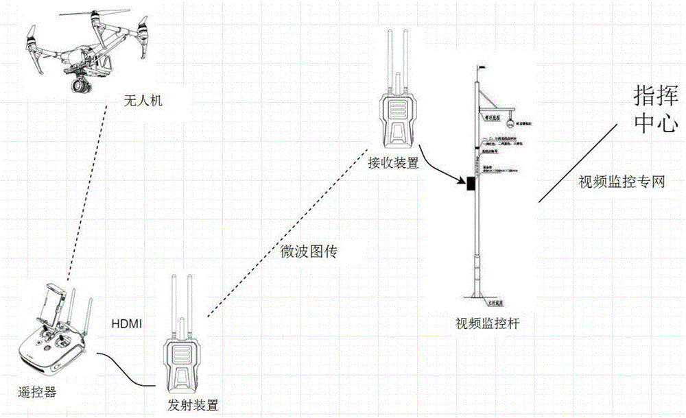 一种基于微波图传的无人机无线图像传输系统的制作方法