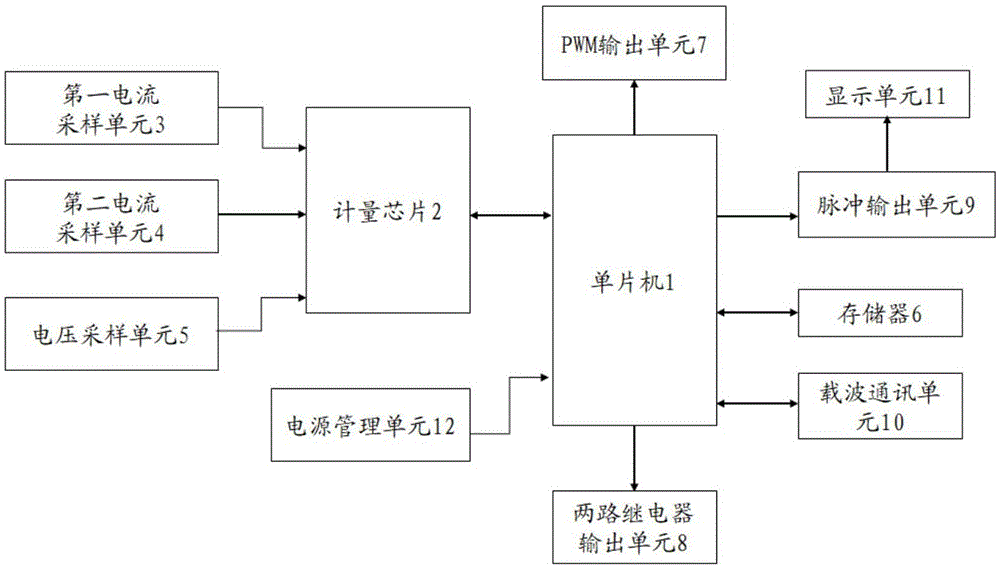 一种基于NBIOT的双路路灯控制器的制作方法