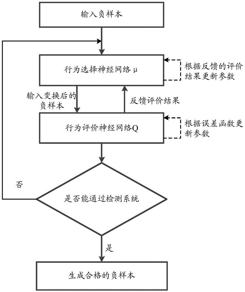 一种负样本变换方法及装置与流程