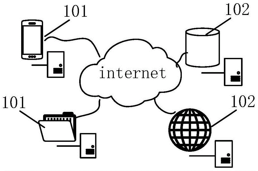数据存储方法及其装置、电子设备、计算机可读介质与流程