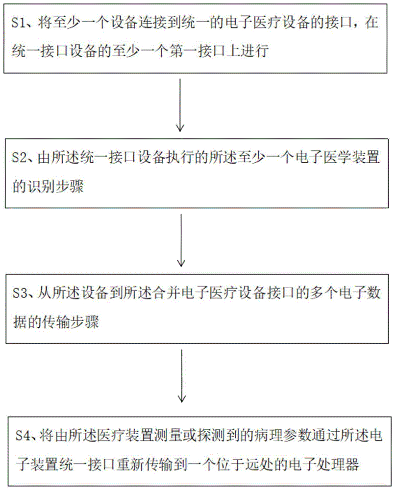 一种用于远程监控患者参数的系统的制作方法