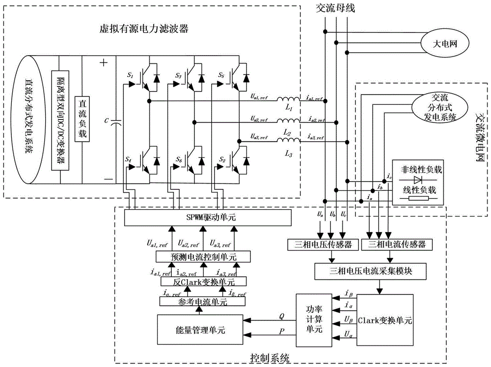 一种交直流混合微电网虚拟有源电力滤波器的控制方法与流程