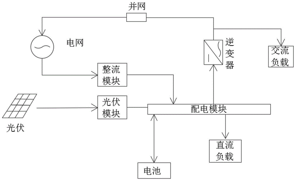 一种应用于通信基站光伏供电系统的制作方法