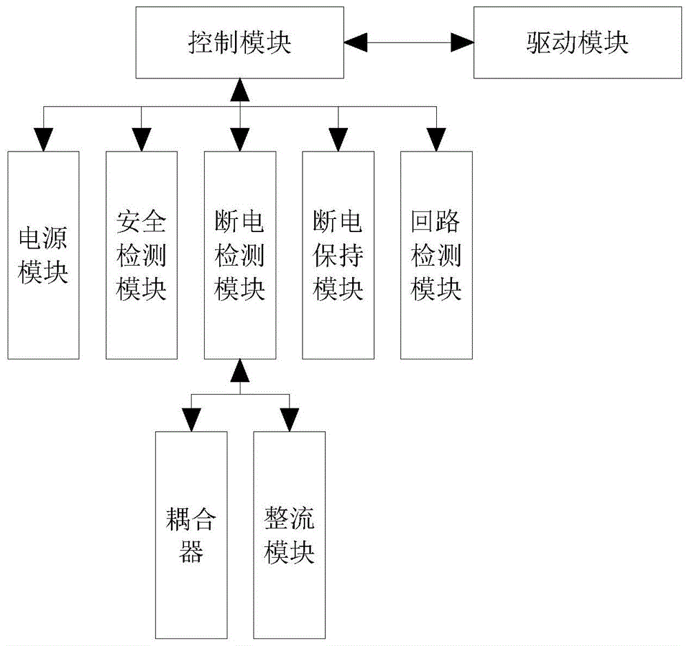 一种机器人控制系统的制作方法