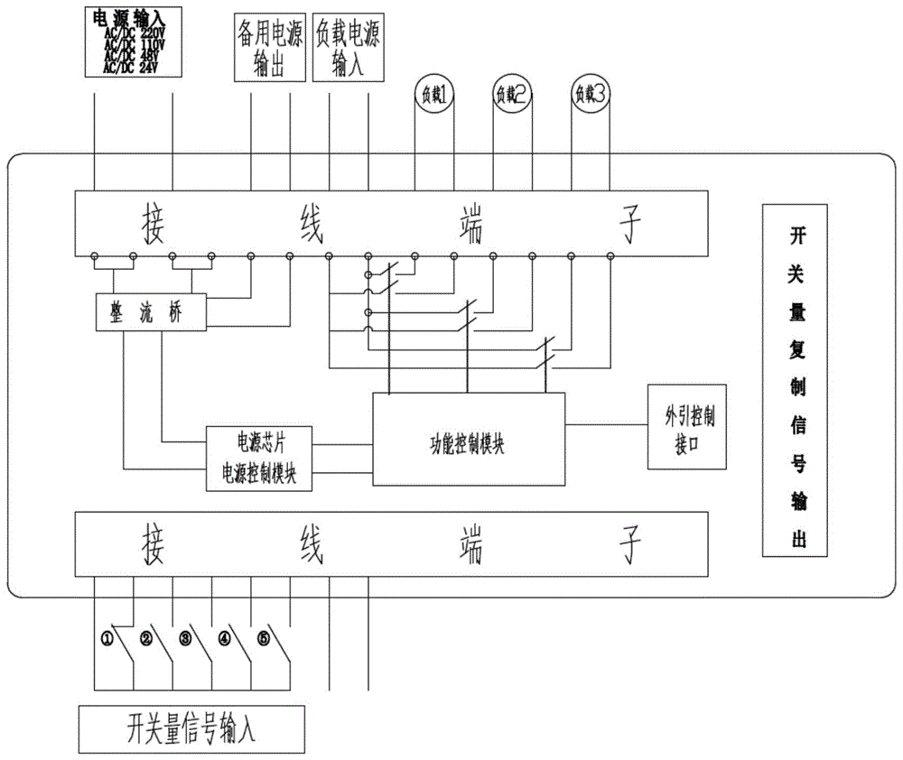 一种通用型电动集成模块的制作方法