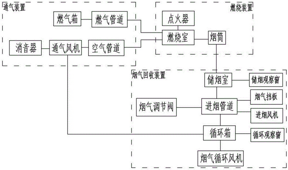 一种新型烟气再循环系统的制作方法